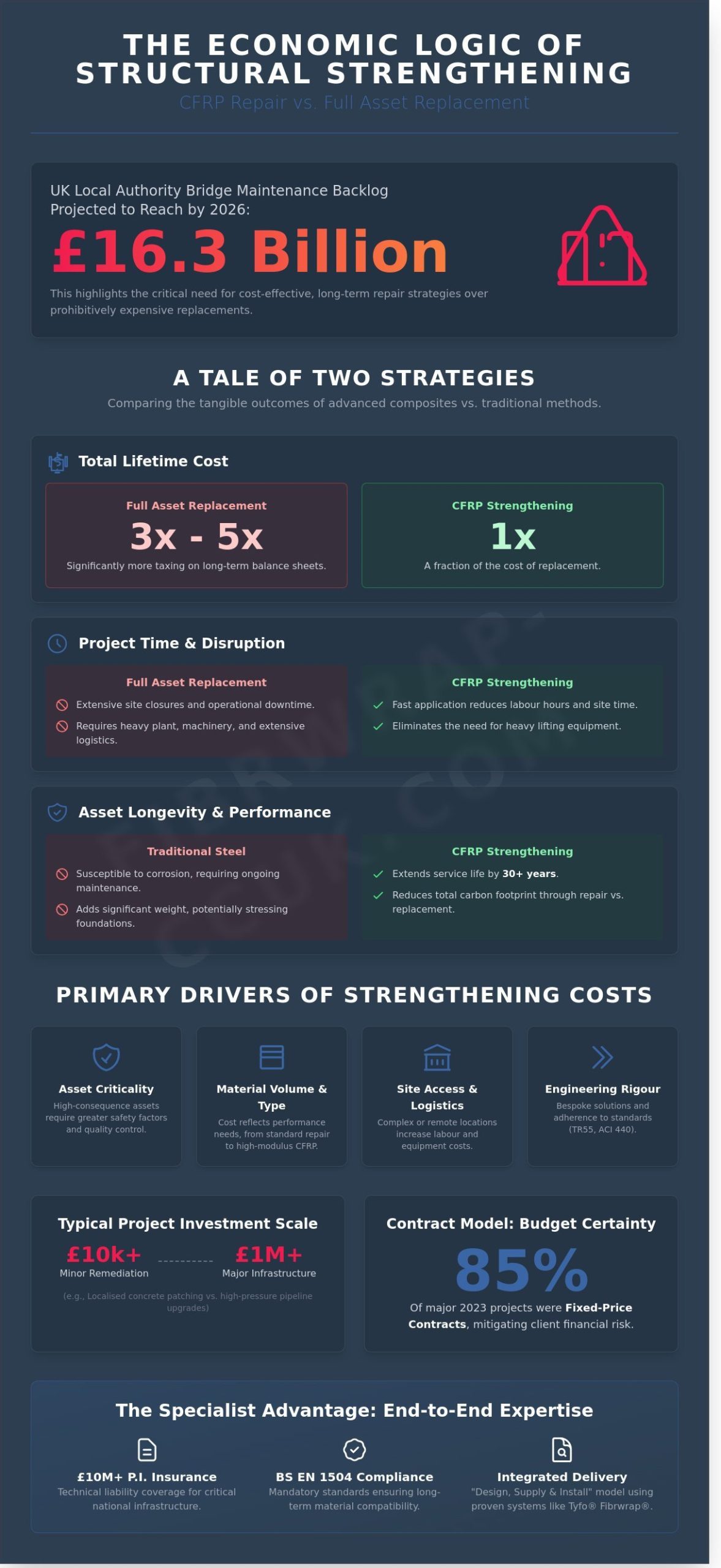 Structural Repair Company Cost: A Guide to Infrastructure Strengthening in 2026