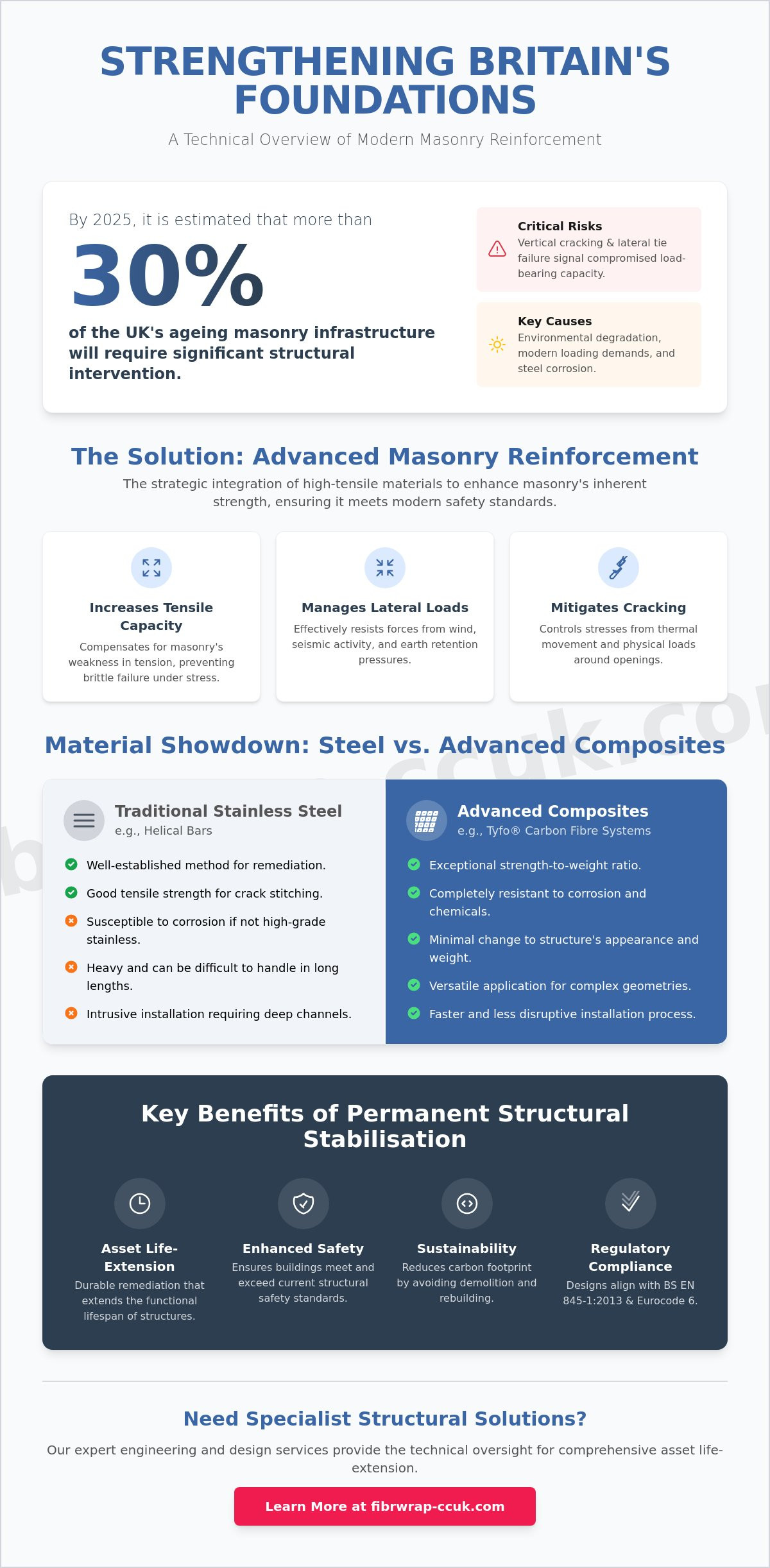 A Technical Guide to Masonry Reinforcement: Structural Stabilisation and Remediation