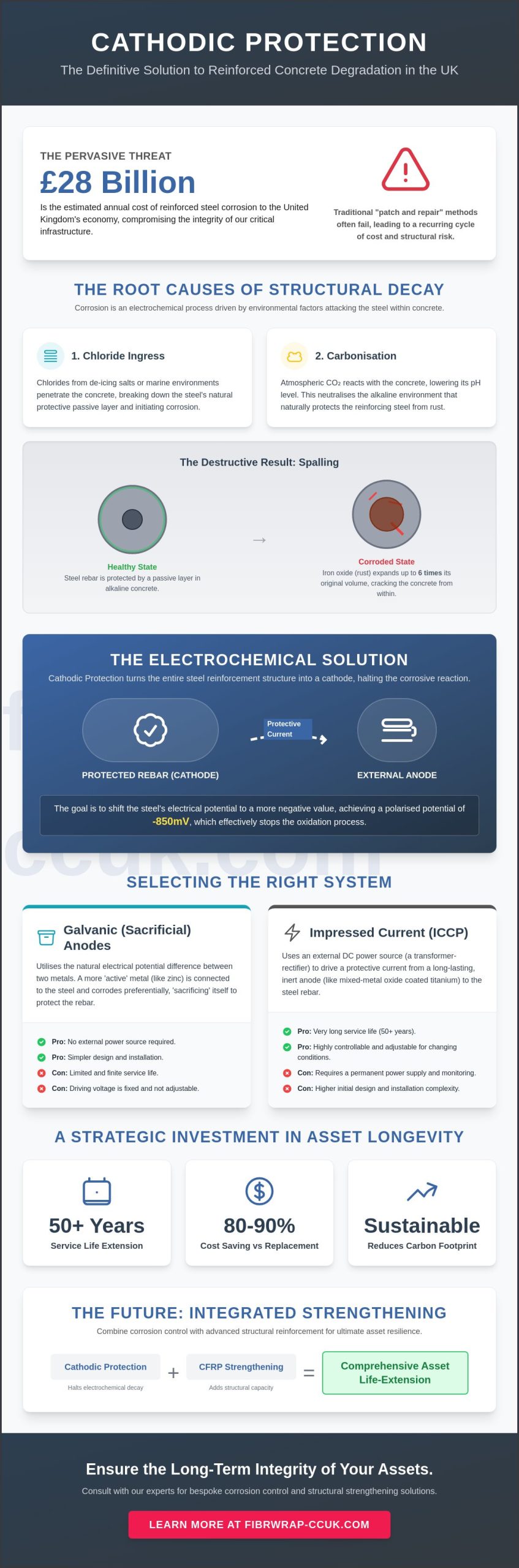 Cathodic Protection: A Technical Guide to Protecting UK Infrastructure