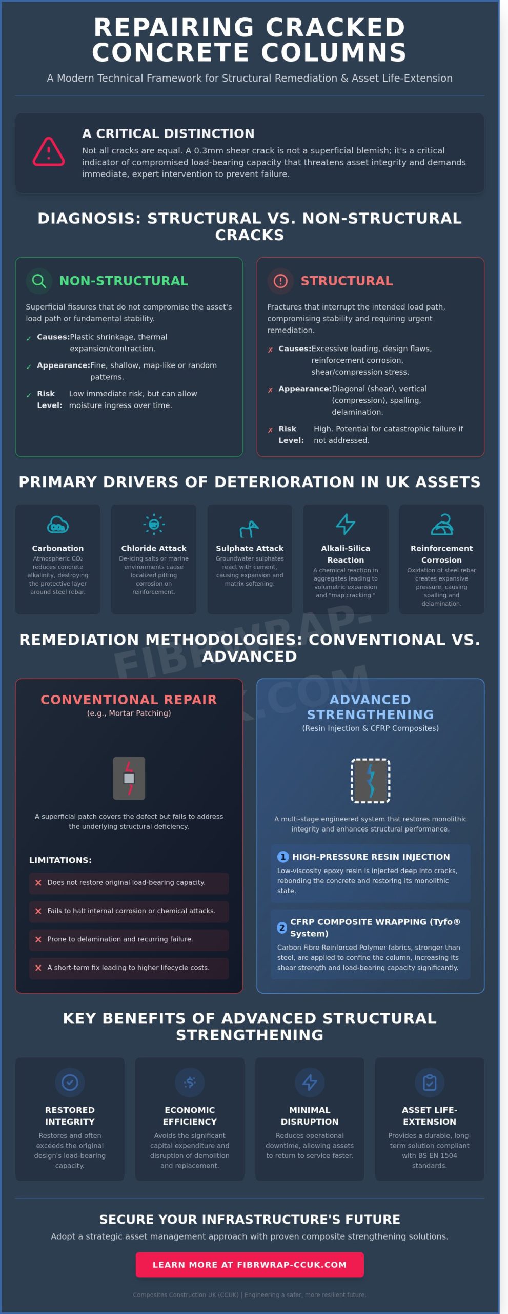 How to Repair Cracked Concrete Columns: A Structural Engineer’s Guide to Remediation