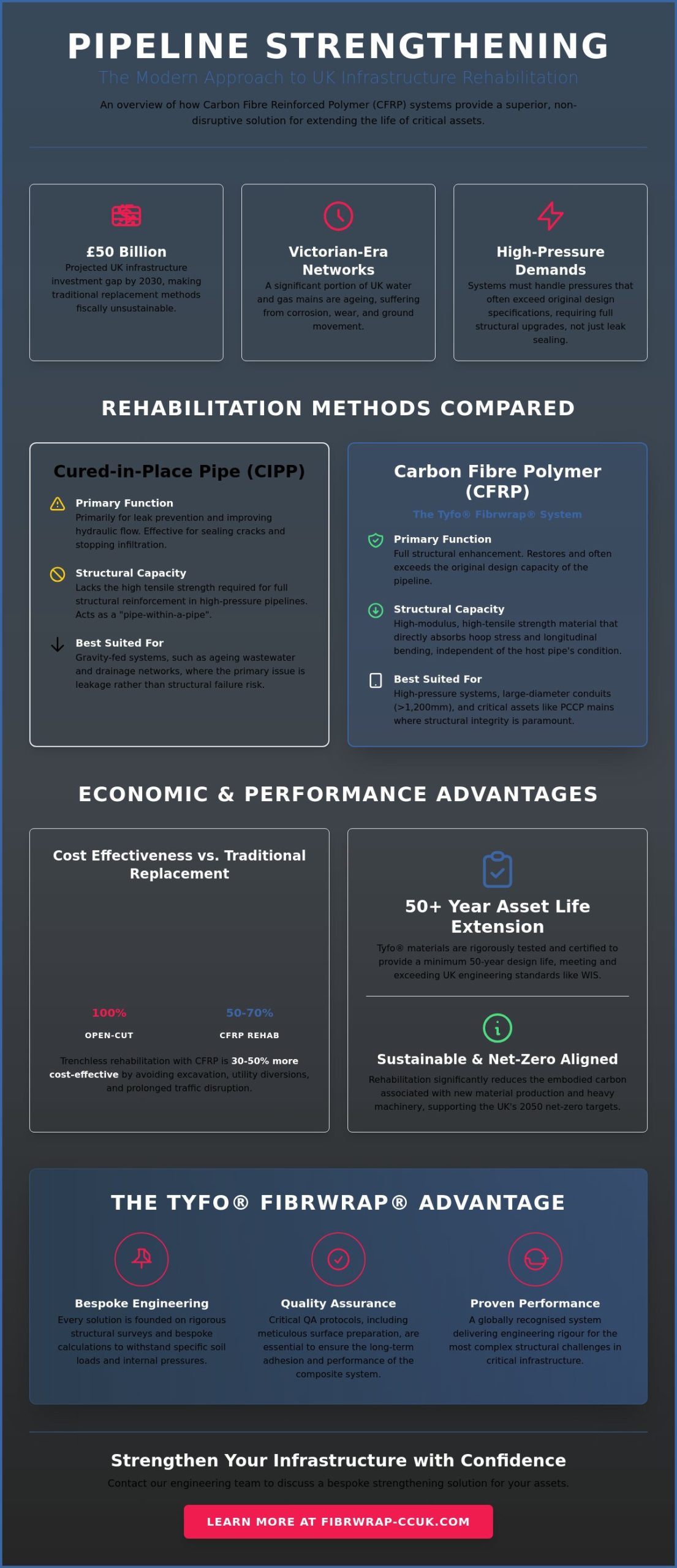 Pipeline Strengthening: A Technical Guide to Structural Composite Rehabilitation