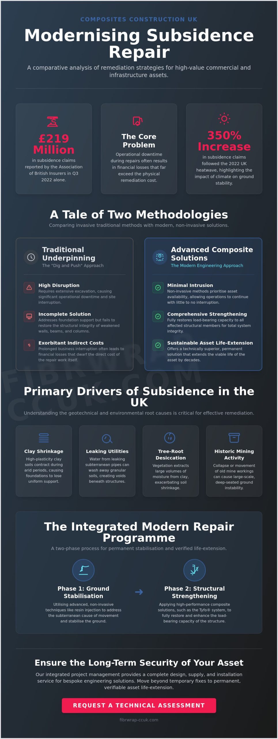 Professional Subsidence Repair: A Structural Engineering Guide to Asset Remediation