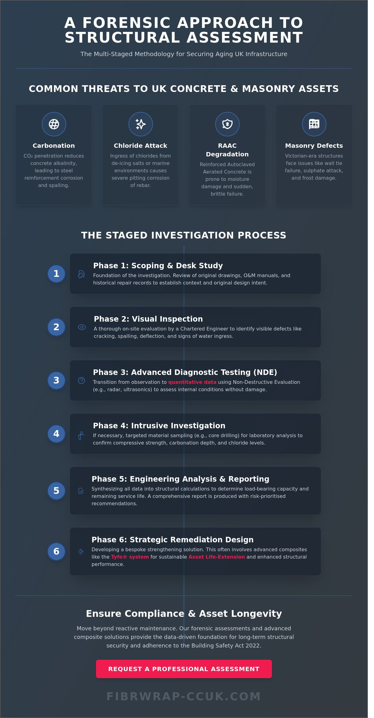 Structural Assessment of Aging Buildings in the UK: A Professional Engineering Guide