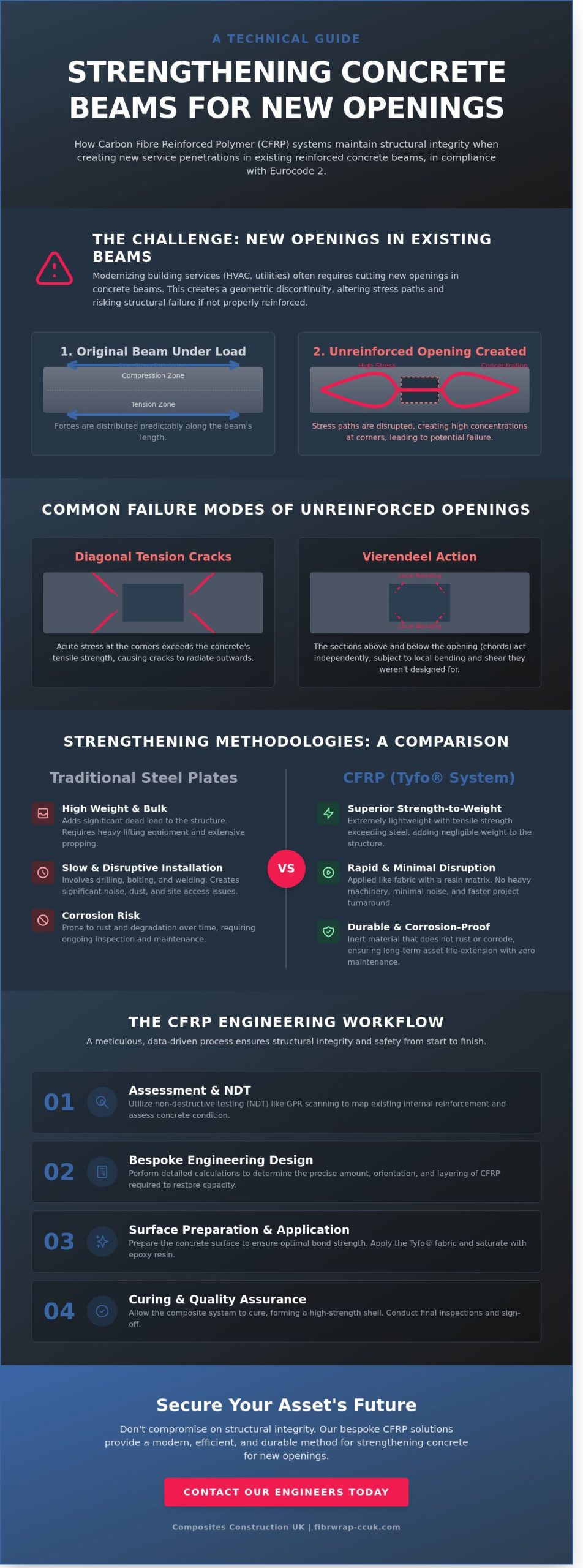 Structural Strengthening of Concrete Beams for New Service Openings: An Engineering Guide
