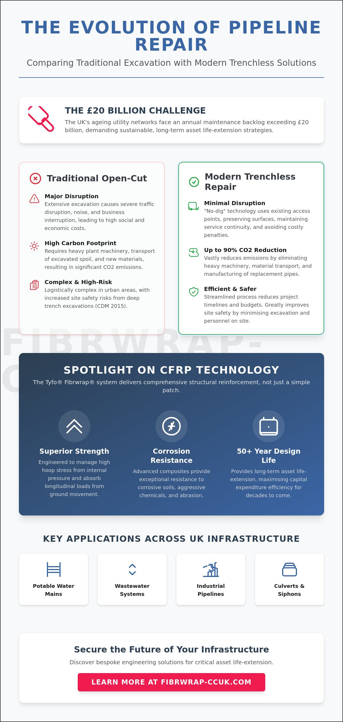 Structural Trenchless Pipeline Repair: A Technical Guide for UK Infrastructure