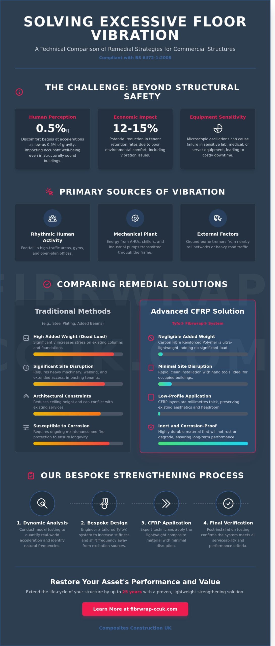 Engineering Solutions for Excessive Floor Vibration in Commercial Structures