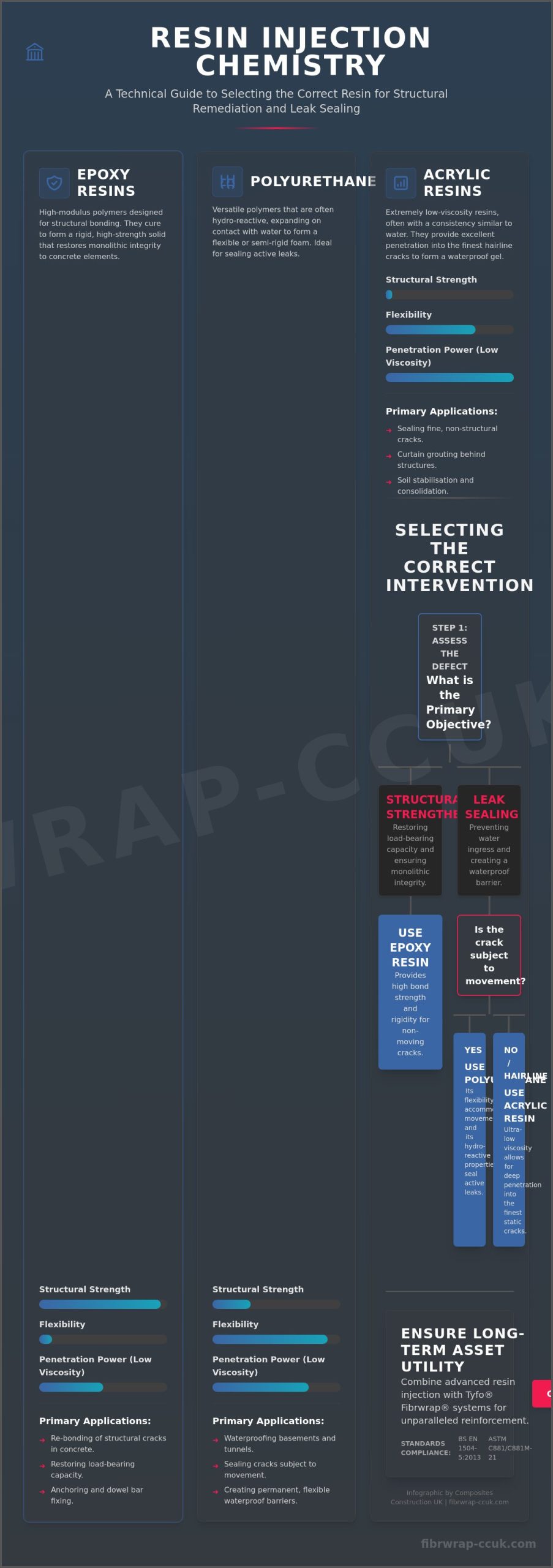 A Technical Guide to Resin Injection: Structural Remediation and Leak Sealing