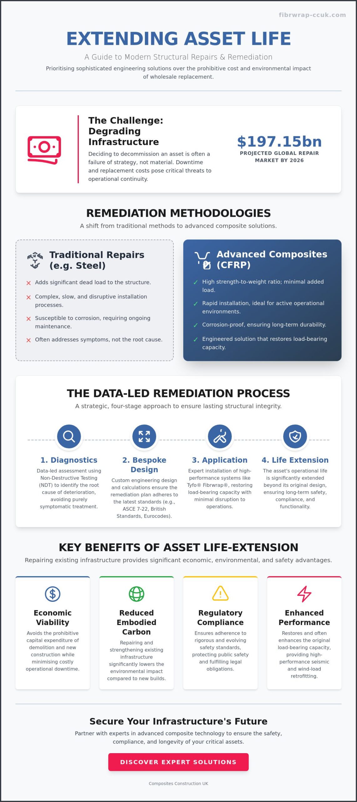 Structural Repairs: A Technical Guide to Asset Remediation and Life-Extension