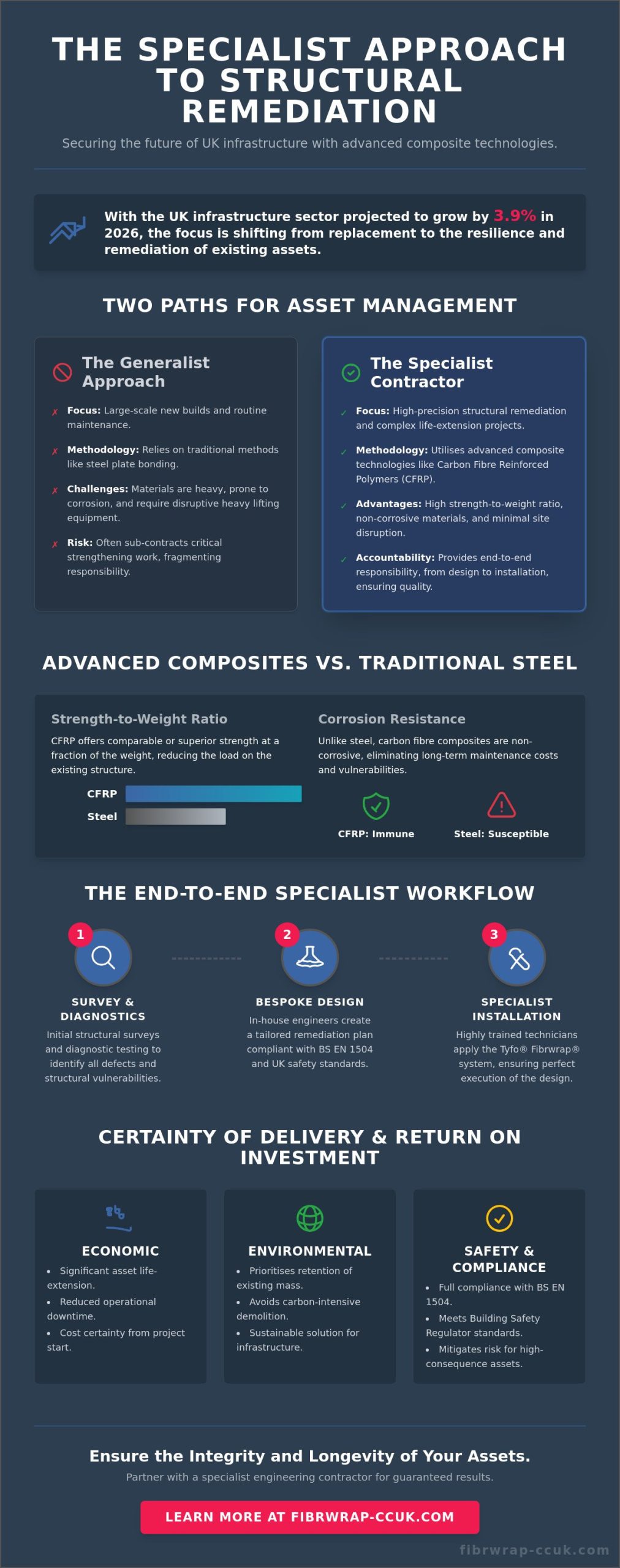 The Role of a Specialist Engineering Contractor in Structural Life-Extension
