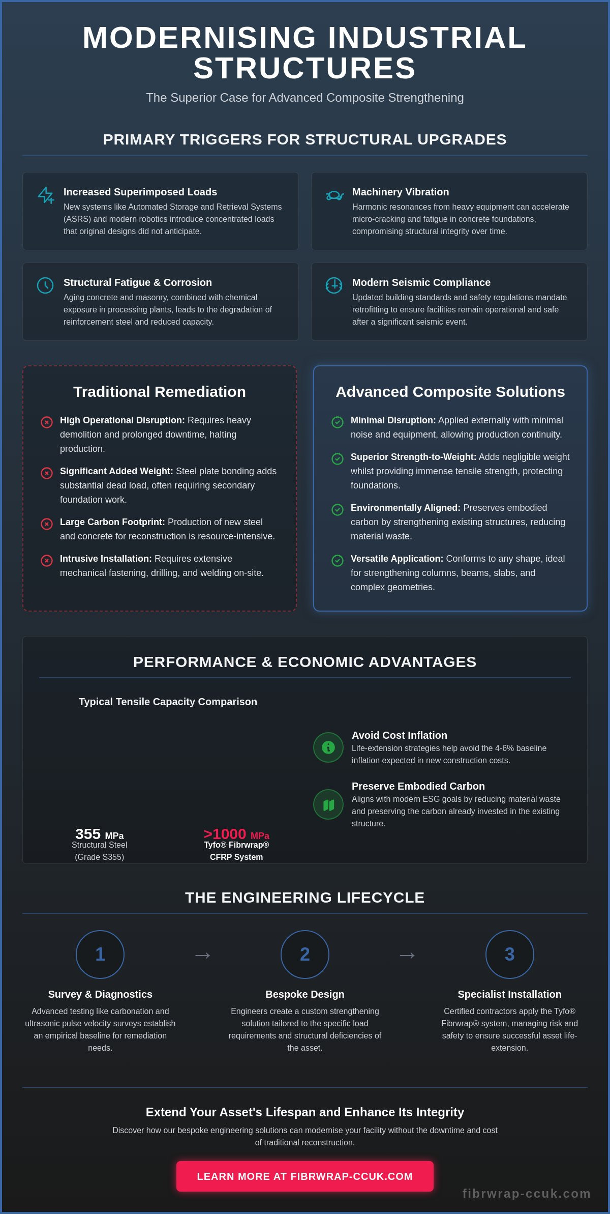 Structural Upgrade for Industrial Facilities: A Technical Guide to Asset Life-Extension