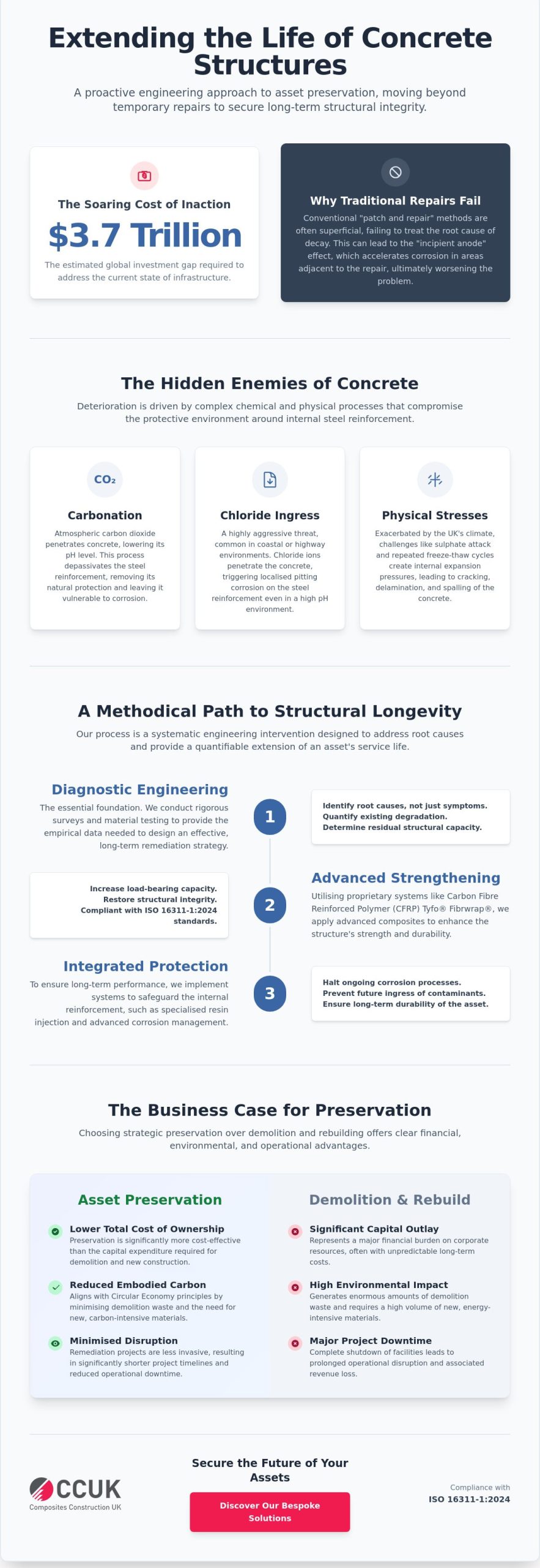 Extending the Life of Concrete Structures: A Technical Guide to Asset Remediation
