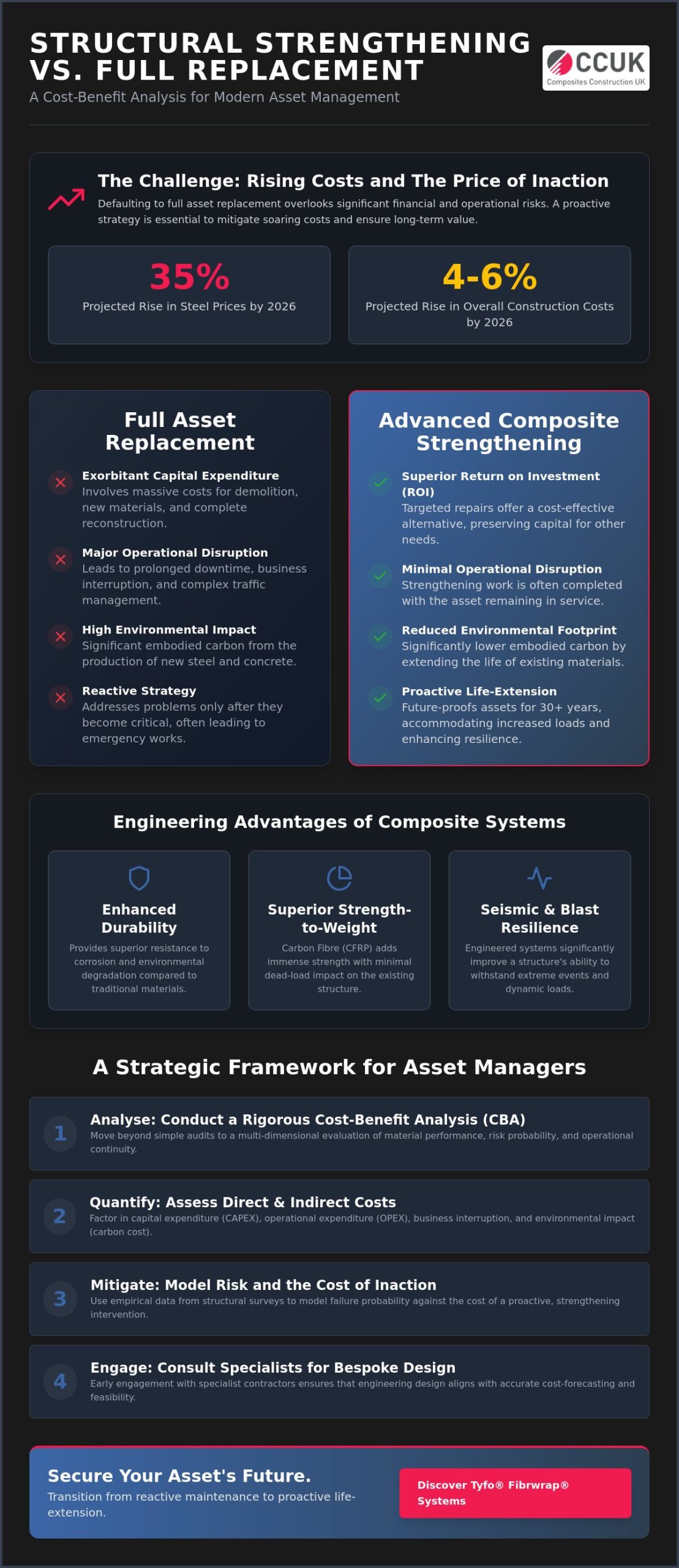 Cost-Benefit Analysis of Structural Strengthening: A Technical Guide for Asset Managers
