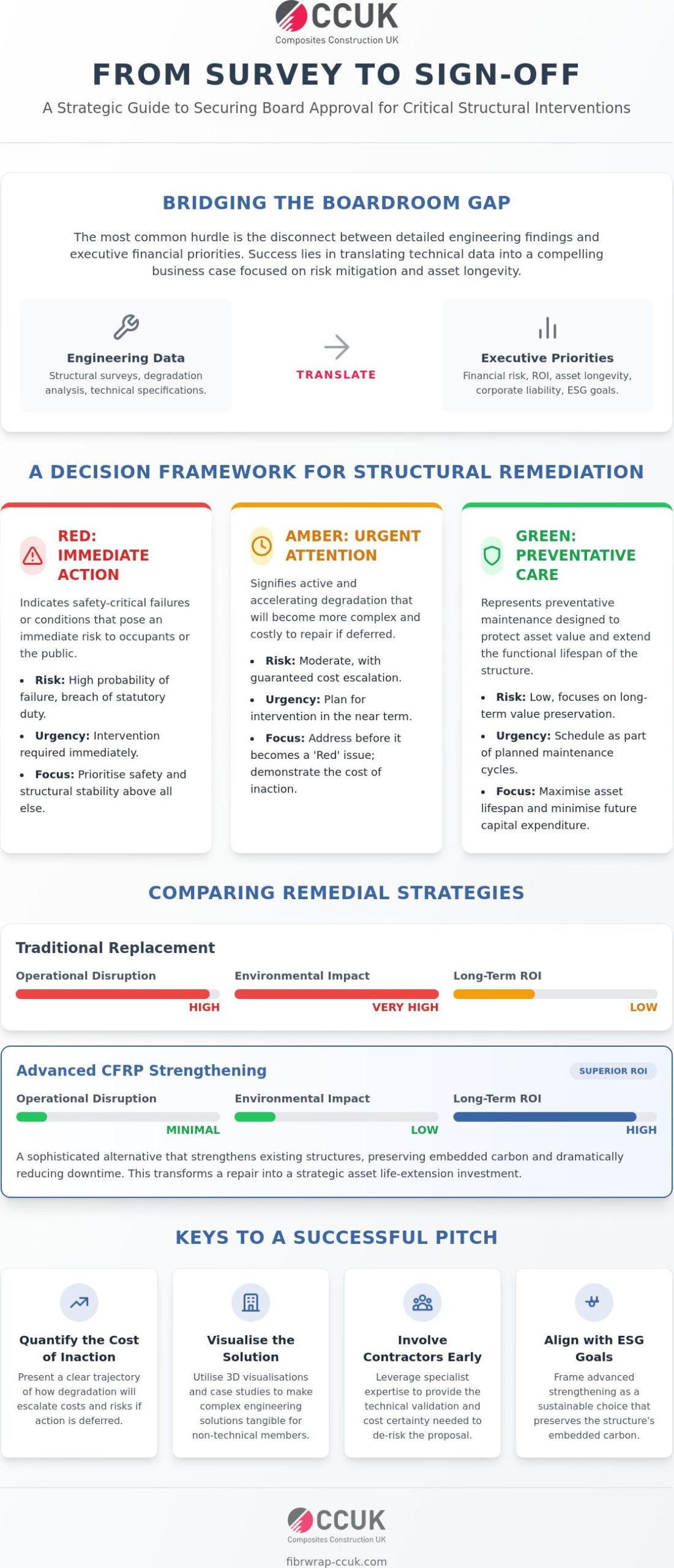 Presenting Structural Repair Options to a Board: A Technical Guide for Asset Managers
