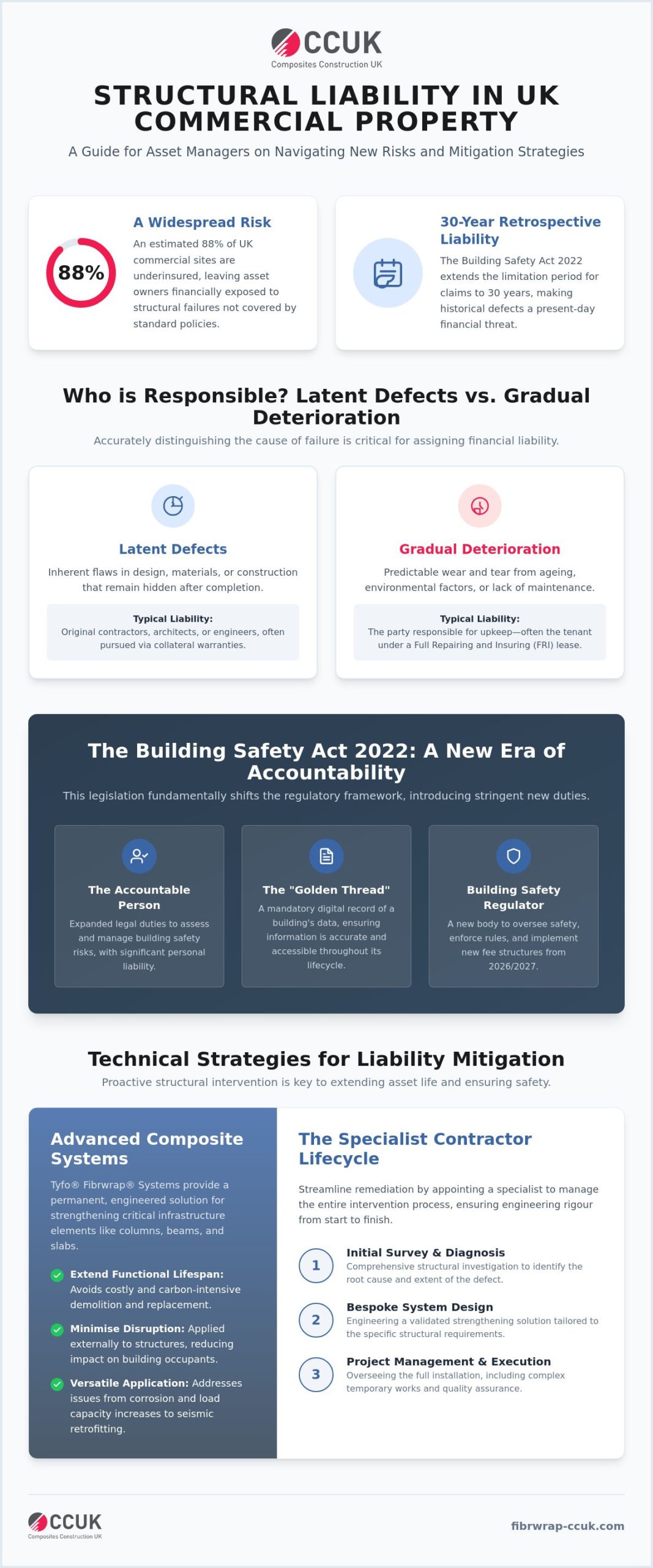 Liability for Structural Failure in Commercial Property: A Technical and Legal Framework