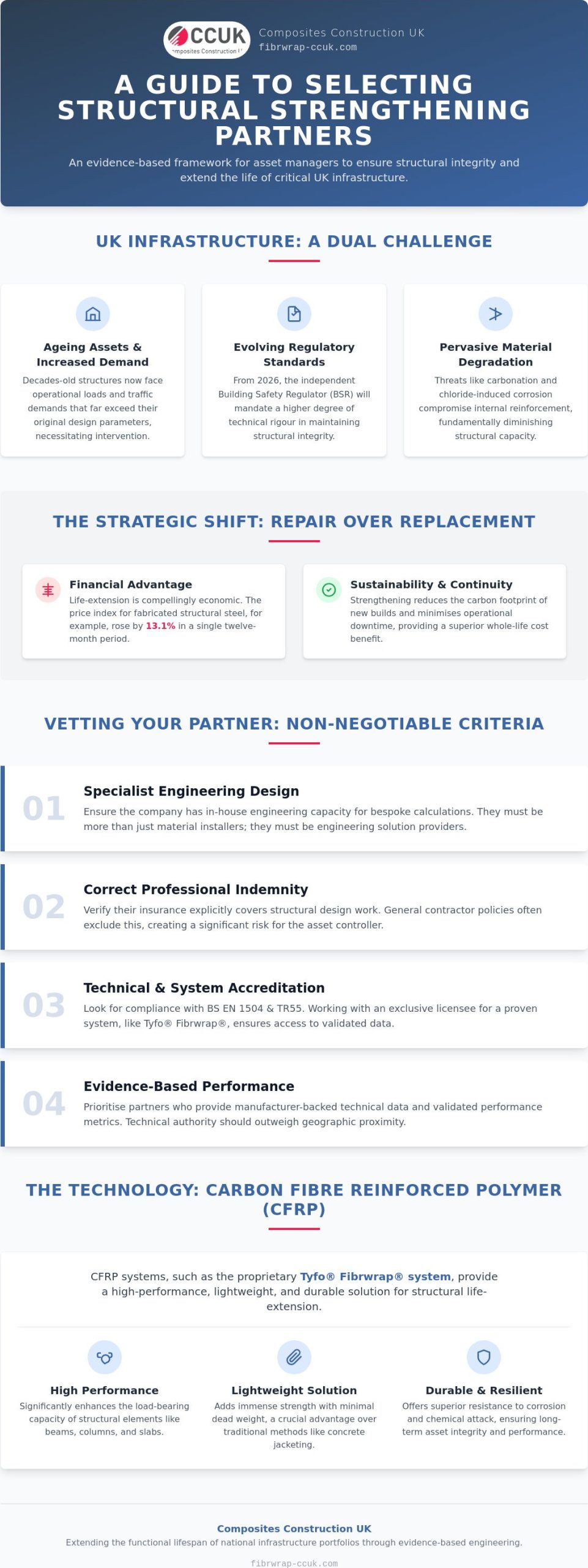 Structural Strengthening Companies in the UK: A Technical Guide for Asset Managers