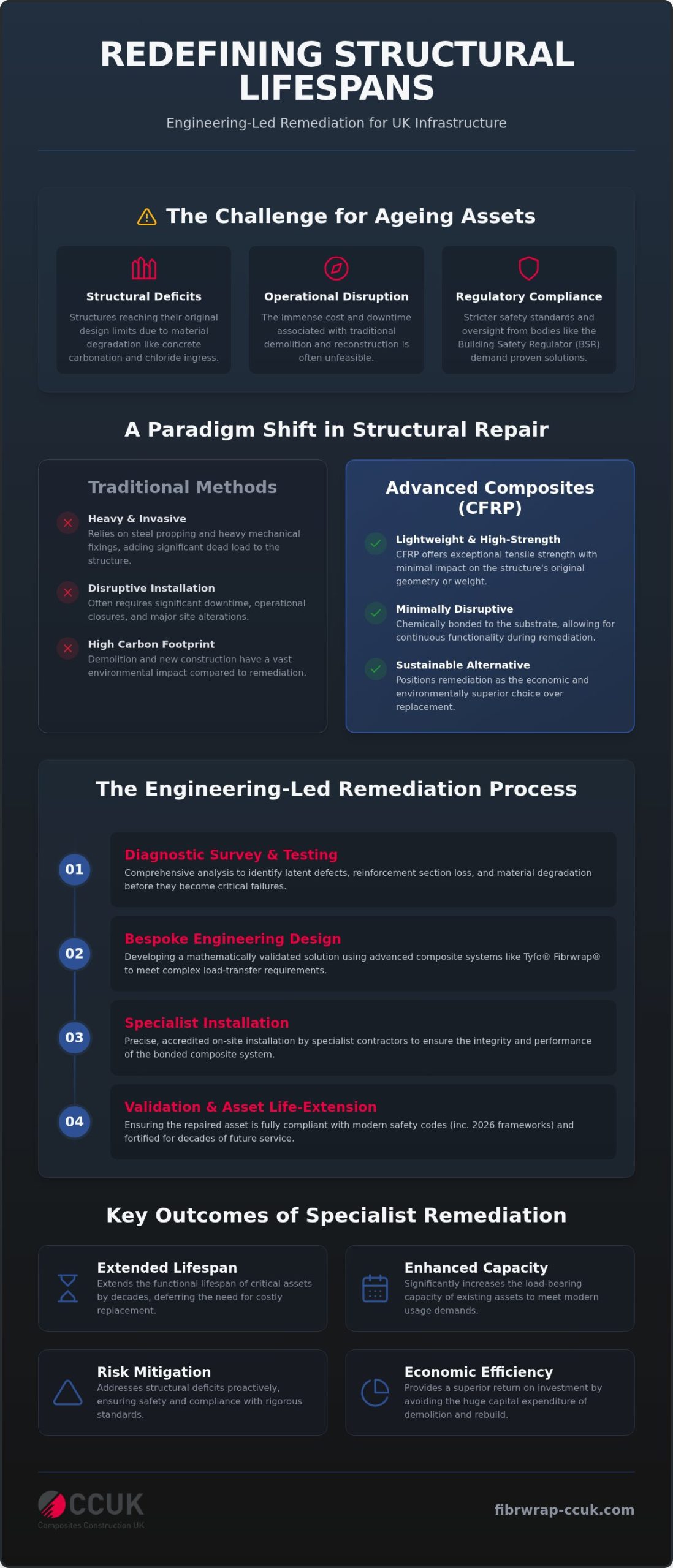 Specialist Structural Repair Contractors UK: A Guide to Engineering-Led Remediation