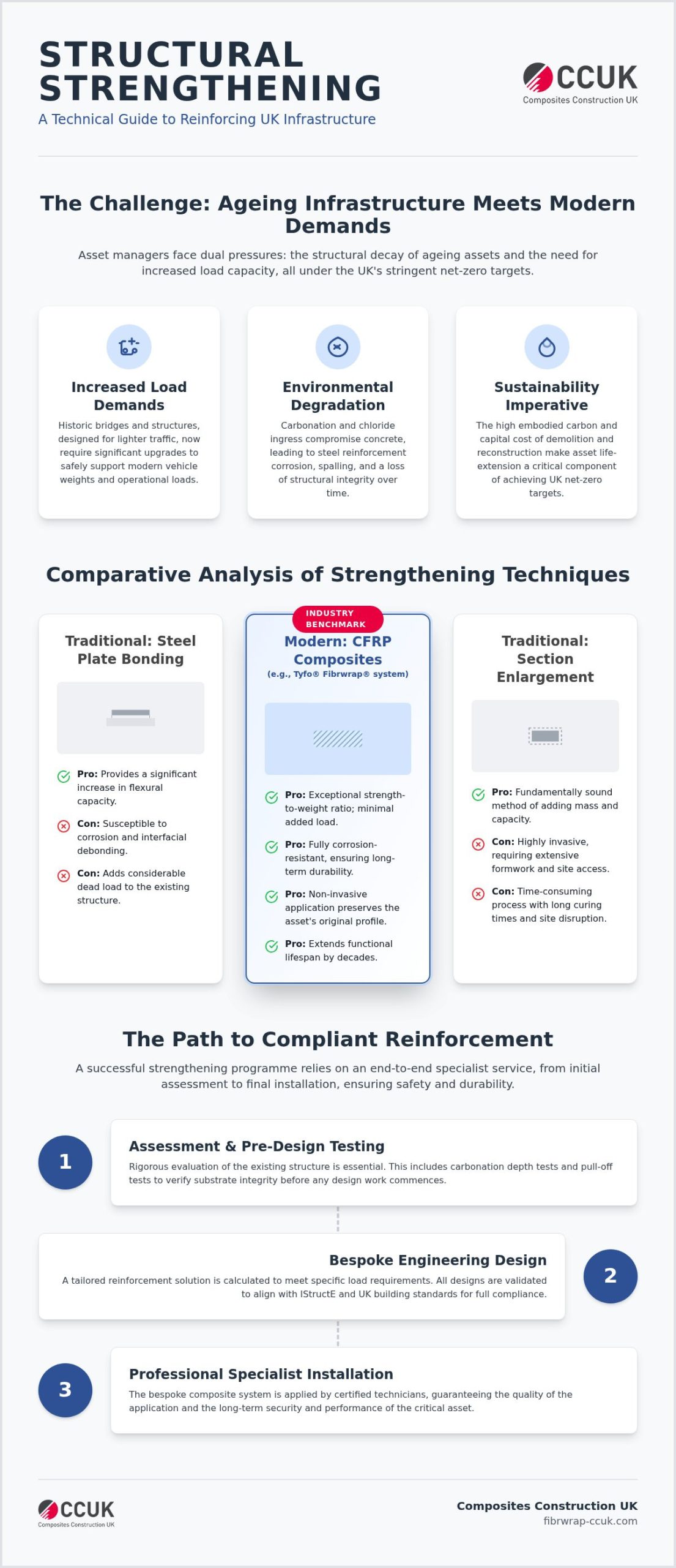 Advanced Structural Strengthening: 2026 Technical Guide