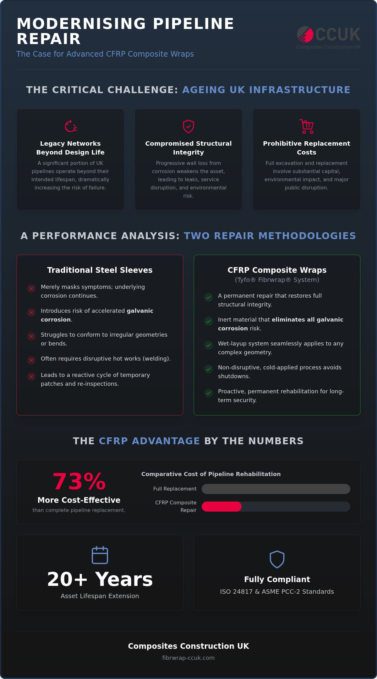 CFRP Pipeline Repair UK: An Engineered Approach to Infrastructure Rehabilitation