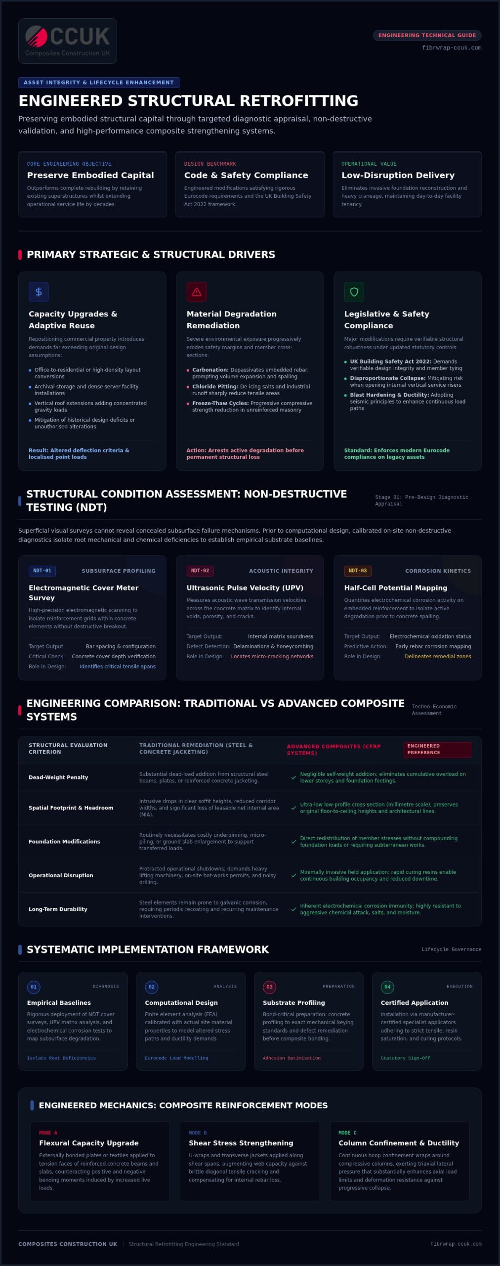 Structural Retrofitting of Existing Buildings: The Engineering Guide