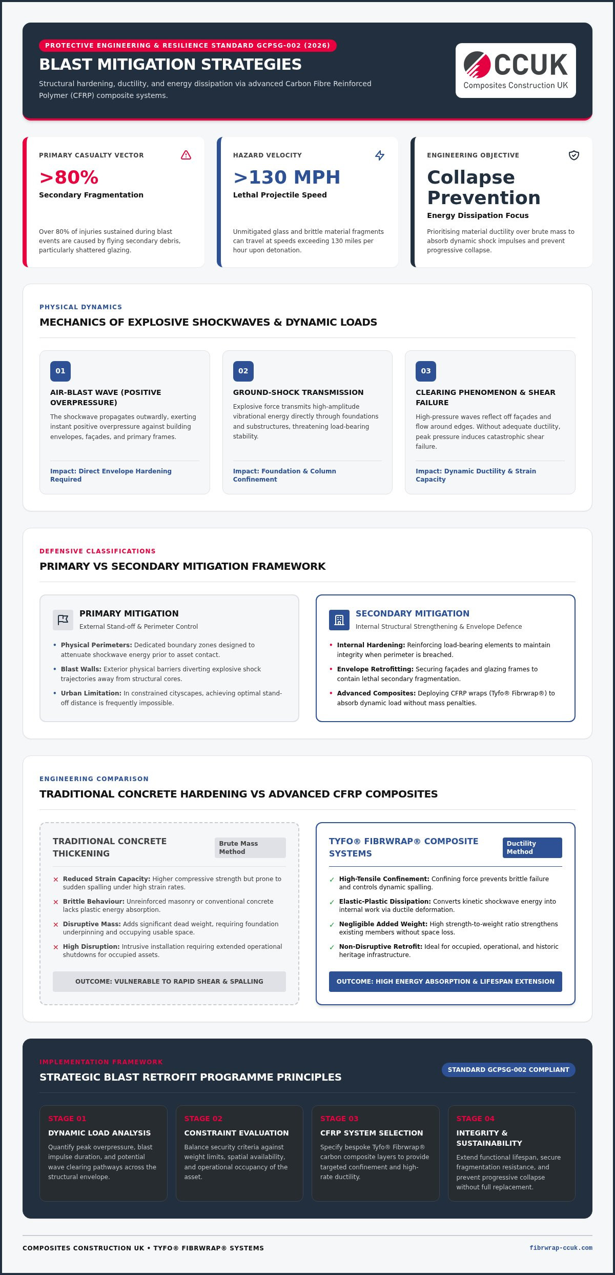 Blast Mitigation Strategies: An Engineering Guide to Structural Resilience